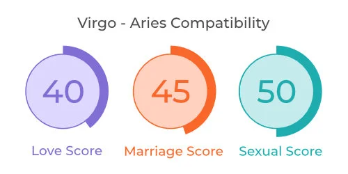 Virgo - Aries Comaptibility