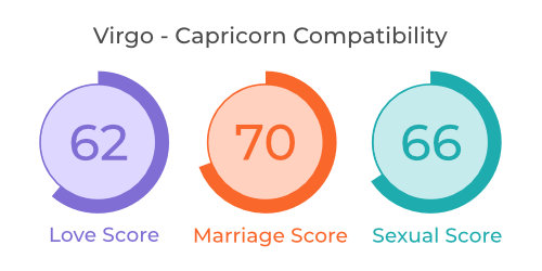 Virgo Capricorn Compatibility Love Relationship Marriage And Sex