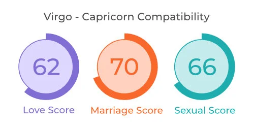 Virgo - Capricorn Compatibility