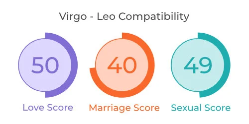 Virgo - Leo Comaptibility