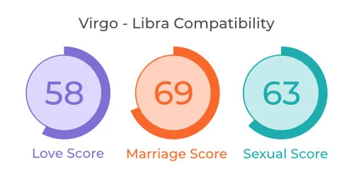 Virgo - Libra Comaptibility