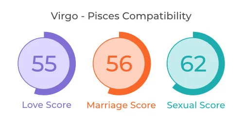 Virgo - Pisces Comaptibility
