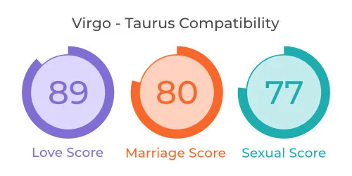 Virgo - Taurus Comaptibility